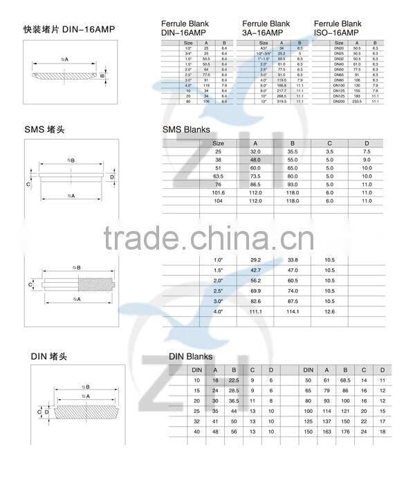 sanitary blank,bank,stainless steel square end cap