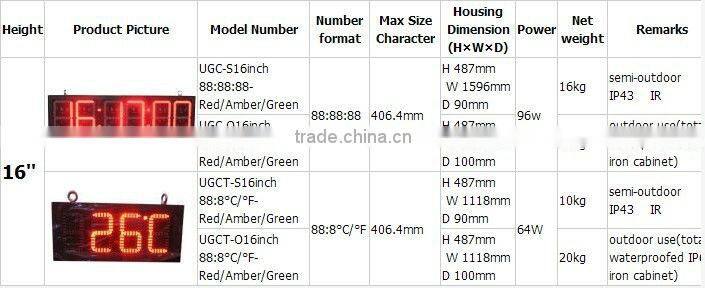 16inches factory price customized led 7-segment display of scoreboard