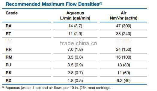 Pall Rigimesh sintered metal mesh filter element replacement offered by china