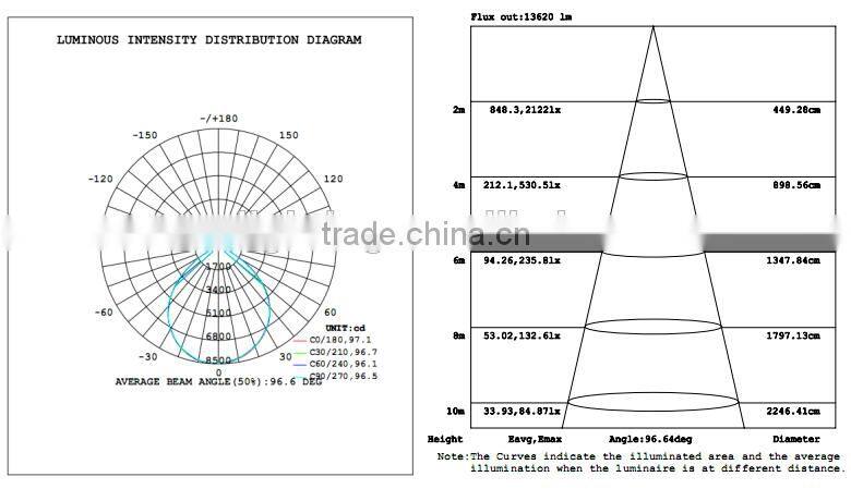 UL cUL list IP65 silver or black housing with dimmable MW driver modular led linear high bay light