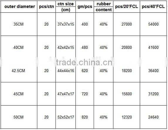 natural rubber inflatable air cushion