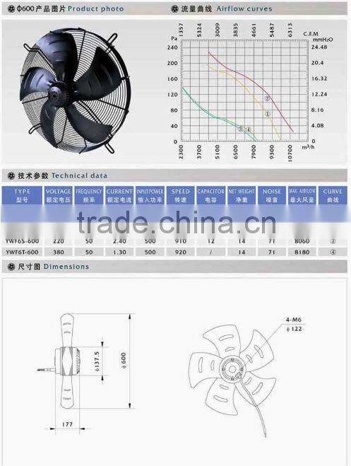 motors diameter 600mm