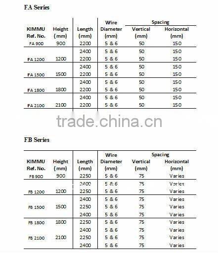 Pool Fence Security Fencing