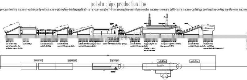French fries&potato chips frying production line