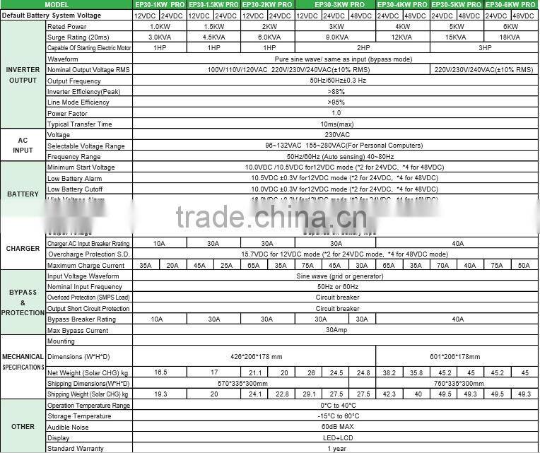 5000w hybrid dc to ac inverter for home use
