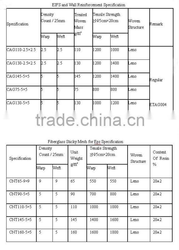 stucco fiberglass mesh fabric rolls