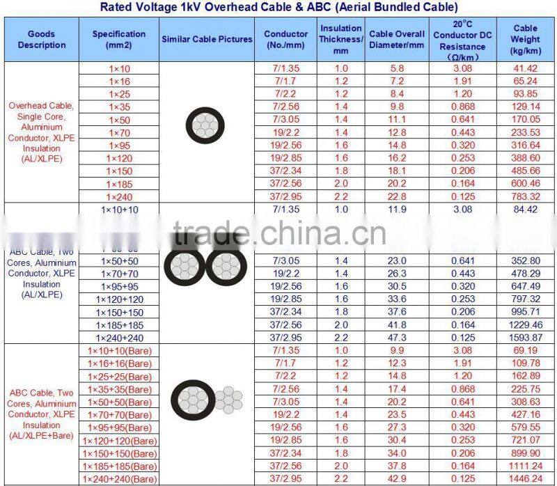 aluminium conductor duplex core abc cable with xlpe insulation