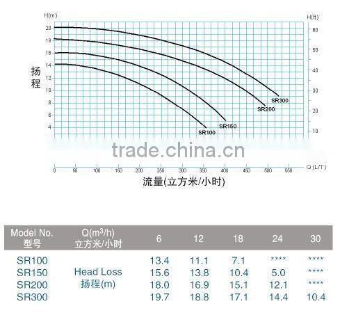 New design brushless DC Swimming Pool Pumps