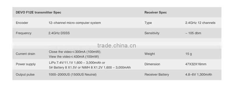 Walkera DEVO F12E Perfect FPV 12CH RC Transimitter with 5in LCD Screen Mode 2 Support 2.4GHz/5.8G 32CH Telemetry