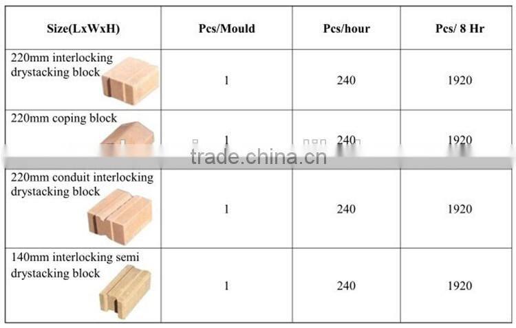 M7MI interlock clay block making machinery