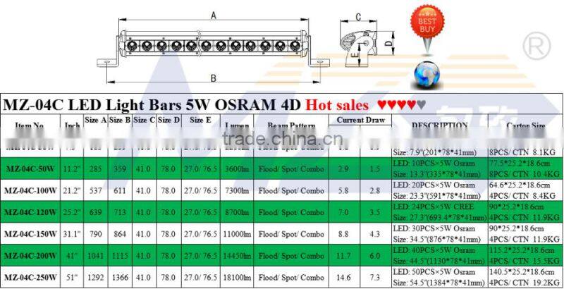 China Factory MZ 4D LED Light Bars, SUV, ATV, 4WD, 4X4 Die cast Off Road Light, OSRA M Chip 6000K White, 30W 2200lm 7.3 inch 12V