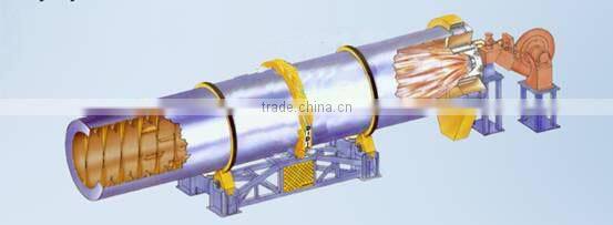 Simple Operation Automatic Control With Adaptable Programming Wood Pellet and Concrete Rotary Dryer Supplier