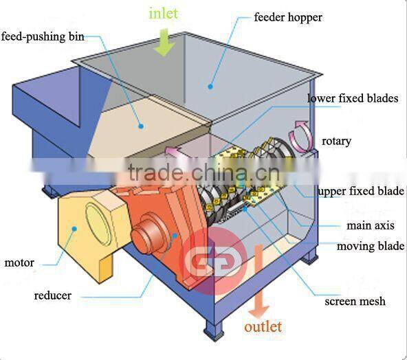 China wholesale 2015 scrap metal shredder for sale