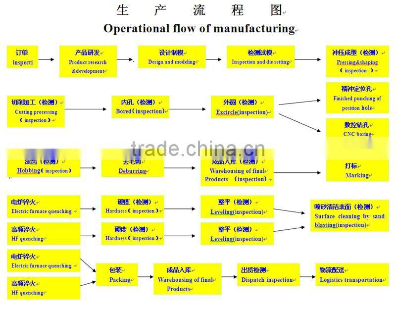 Cheap factory Motorcycle r15 chain sprocket price
