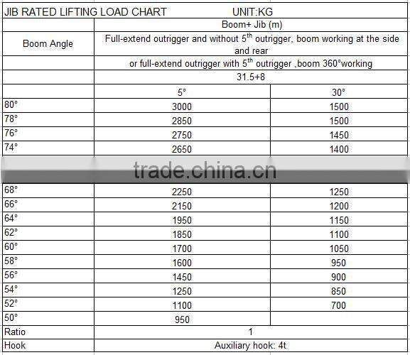 20Ton Truck Crane QLY20 with good performance