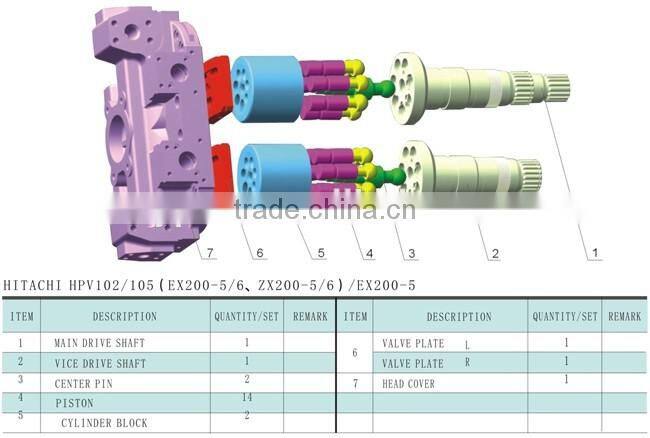 HPV102,105,118 excavator pump parts