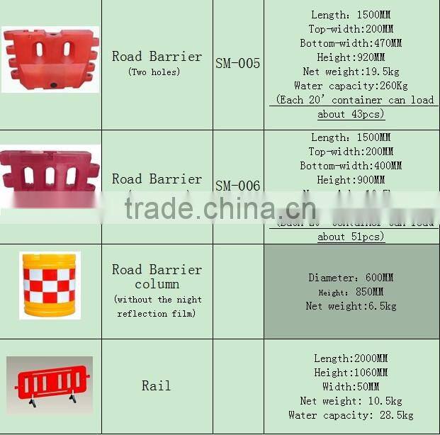 Road safety for sale from China