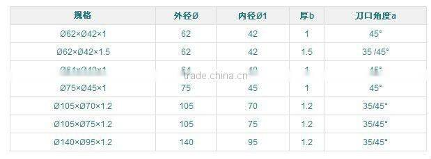 first-class technolog cutting blade /multi functional cutting blade