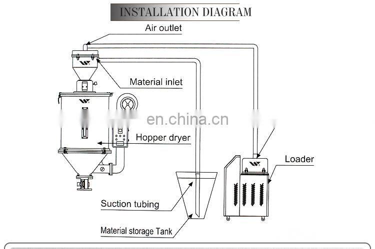 new design 800g Detachable Auto loader
