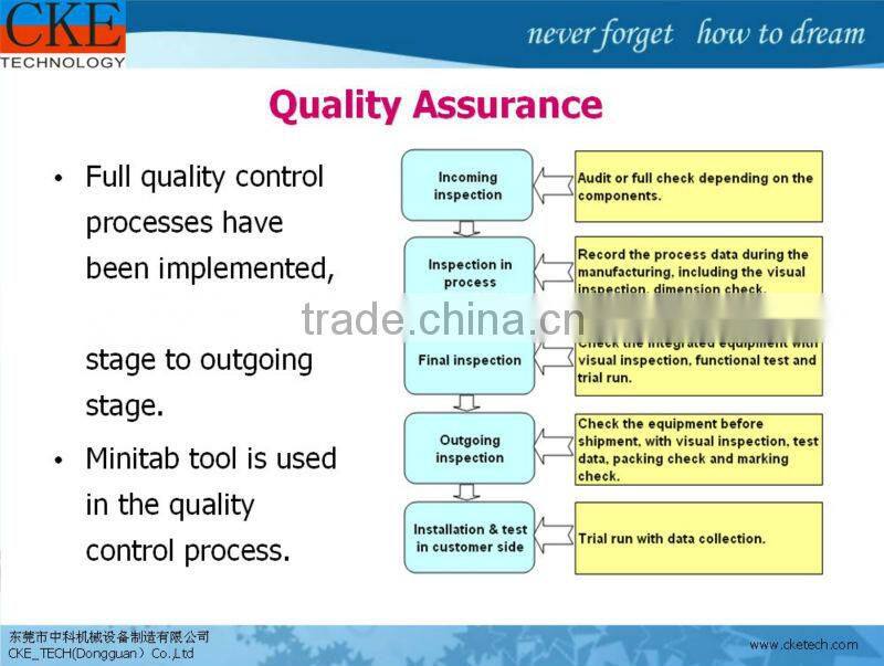 Brass CNC Turning Parts Made in Dongguan with High Quality