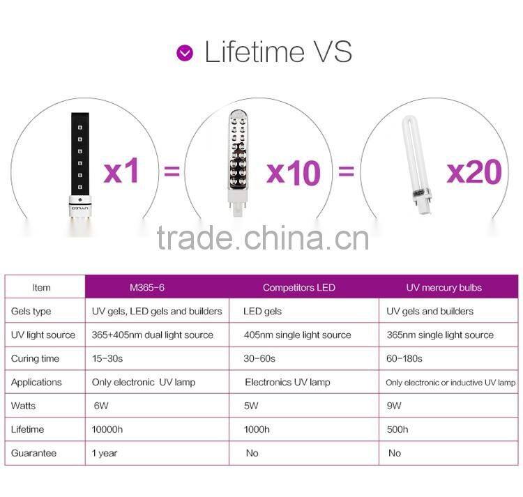 Professional 9W Nail UV Replacement Bulb 36W UV LAMP