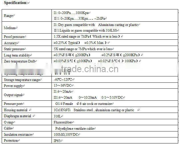 Differential pressure transmitter