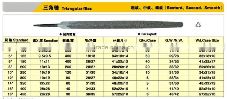Triangle saw file Square Files with handle