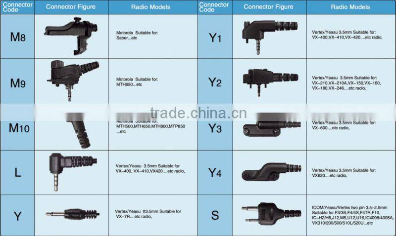 VITAI E83B-M Bone Conduction Type Walkie Talkie Earphone