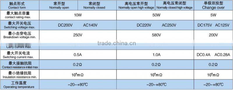 PP material vertical liquid water magnetic float level switch sensor 5CFS-P43-LK