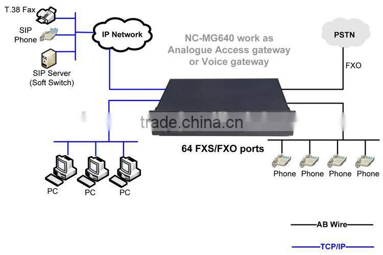4 ports goip gateway gsm gateway imei change support vos/vps/asterisk 32 fxs port voip gateway