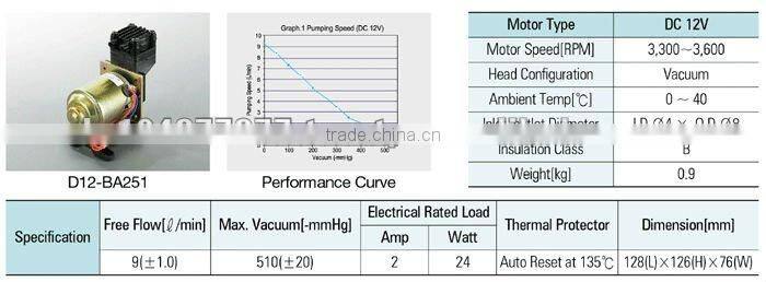 mini screw compressor(nebulizer,suction,scent diffuer,dental,medical,condenser,oxygen generator's oil free air pump)