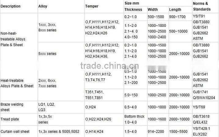 5083 Cladding Mirror Aluminium For Solar Reflection