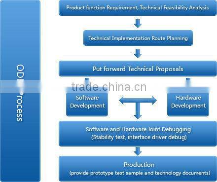 ARM Board ODM Customized Design