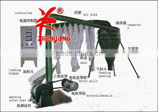 Ultra-fine Mill Machine