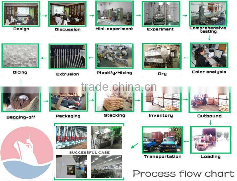 Chemically stabilized PC/PBT raw material in plastic industry PC alloy PBT