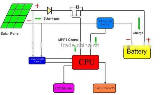 High quality MPPT solar charge controller 48VDC/40Amps for solar power system