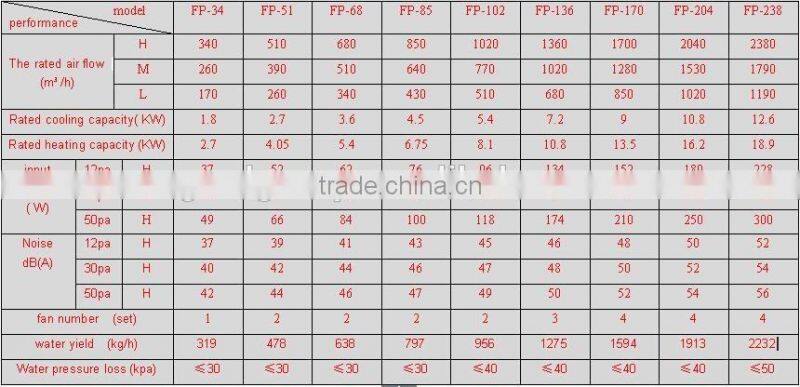 Grad air central condition fan coil wall