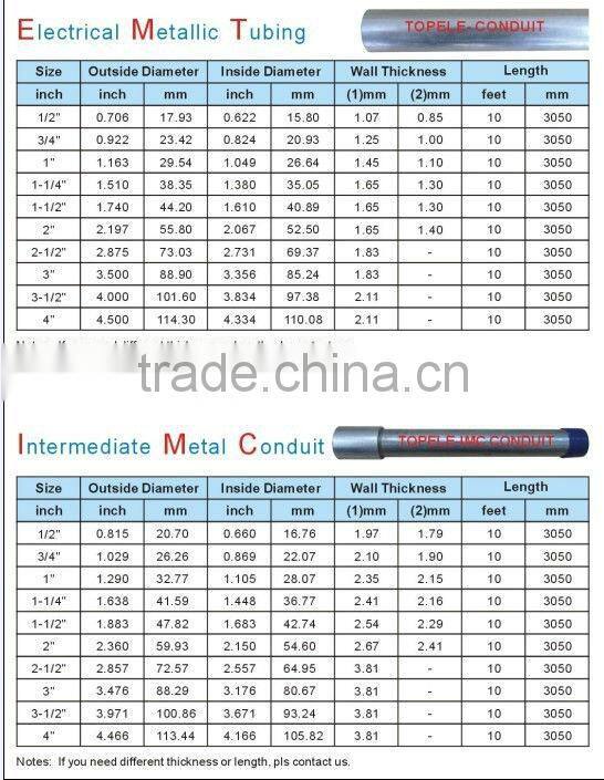BS 4568 CLASS 4 emt conduit steel pipe