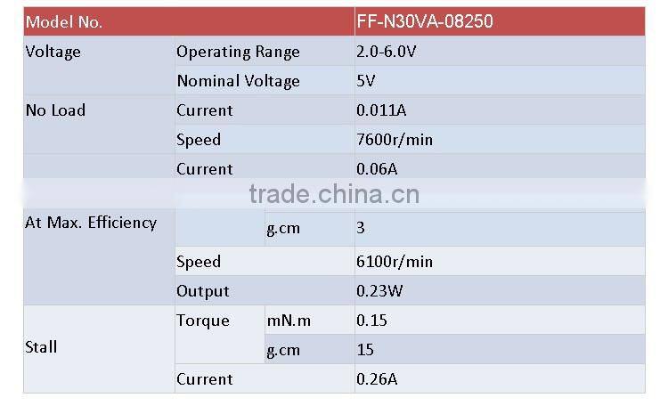 4.5V DC Micro Motor for toys FF-N30