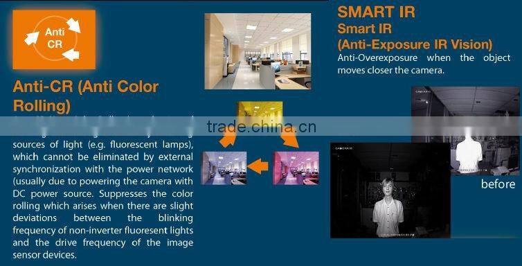 1/3 SONY EFFIO-E 700TVL VARI-FOCUS LENS CAMERA