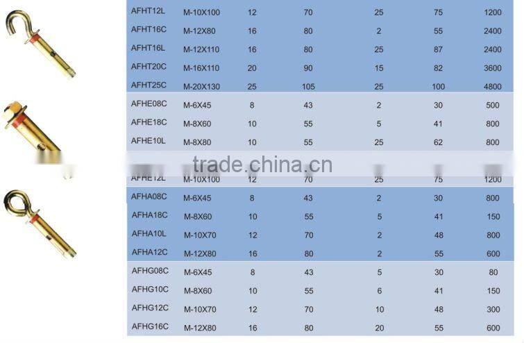 sleeve anchor with O, C bolt types 2016
