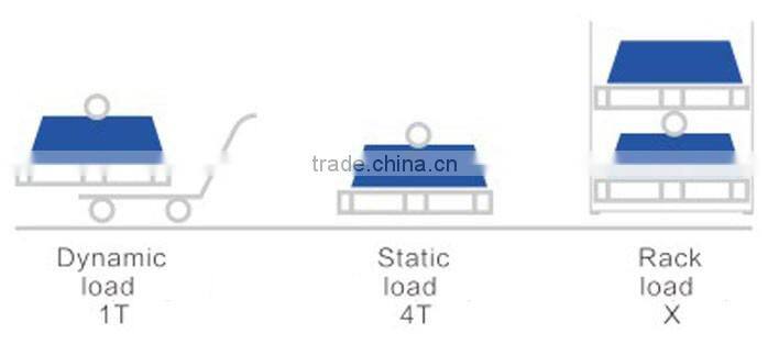 High quality competitive price single faced pallet plastic