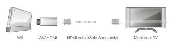 Game Converter for WII to HDMI Converter