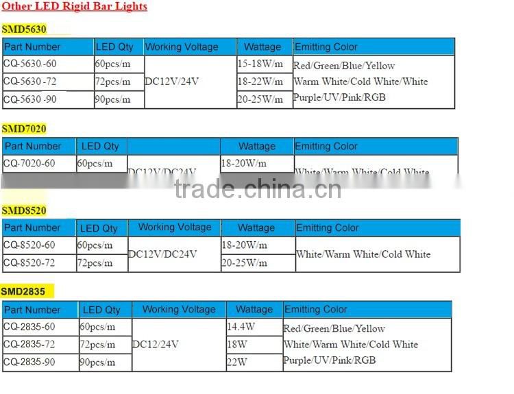 Chinese Custom White Color Single Row Led Light Bar Outdoor,Best Cheap Off Road Rigid Truck Led Light Bar For Sale