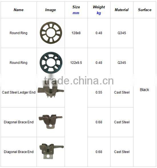 Multidirectional scaffold layer scaffolding all parts for sale