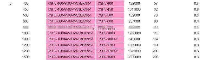 semiconductor thermal fuse cutout price
