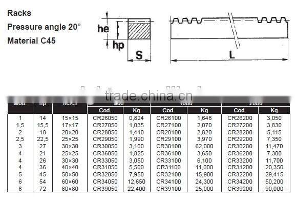 Stainless Steel Gear Ring Spur Gear Rack