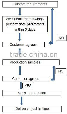 ONTON T52N made in china rock bolt