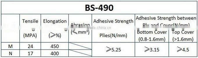 V-shape/U-shape/herringbone patterned conveyor belt/chevron conveyor belt