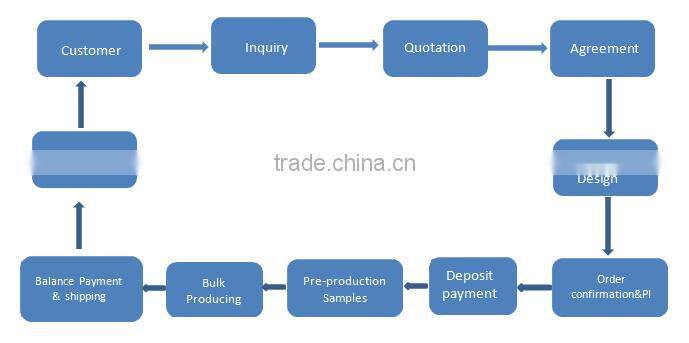 Queen size luxury dark color serie rayon silk bedding set